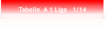 Tabelle  A 1 Liga   1/14