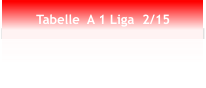 Tabelle  A 1 Liga  2/15