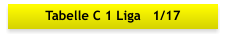 Tabelle C 1 Liga   1/17