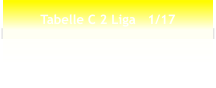 Tabelle C 2 Liga   1/17