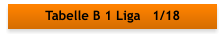Tabelle B 1 Liga   1/18