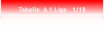 Tabelle  A 1 Liga   1/18