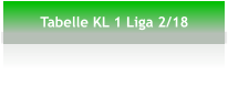 Tabelle KL 1 Liga 2/18