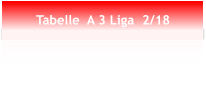 Tabelle  A 3 Liga  2/18