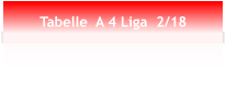 Tabelle  A 4 Liga  2/18