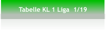 Tabelle KL 1 Liga  1/19
