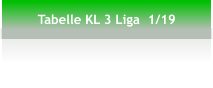Tabelle KL 3 Liga  1/19
