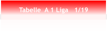 Tabelle  A 1 Liga   1/19