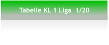 Tabelle KL 1 Liga  1/20