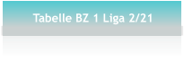 Tabelle BZ 1 Liga 2/21