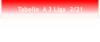 Tabelle  A 3 Liga  2/21
