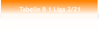 Tabelle B 1 Liga 2/21