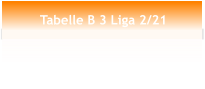 Tabelle B 3 Liga 2/21