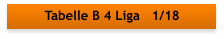 Tabelle B 4 Liga   1/18