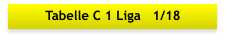 Tabelle C 1 Liga   1/18