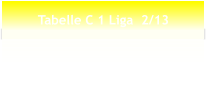 Tabelle C 1 Liga  2/13