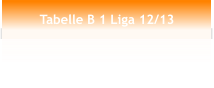 Tabelle B 1 Liga 12/13