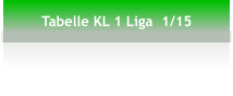 Tabelle KL 1 Liga  1/15