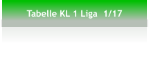 Tabelle KL 1 Liga  1/17