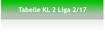 Tabelle KL 2 Liga 2/17