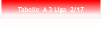 Tabelle  A 3 Liga  2/17