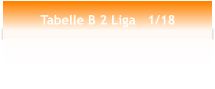 Tabelle B 2 Liga   1/18