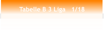 Tabelle B 3 Liga   1/18
