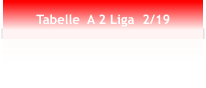 Tabelle  A 2 Liga  2/19