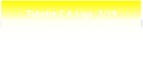 Tabelle C 6 Liga  2/19