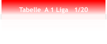 Tabelle  A 1 Liga   1/20