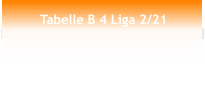 Tabelle B 4 Liga 2/21