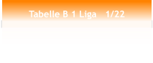 Tabelle B 1 Liga   1/22