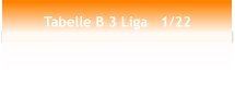 Tabelle B 3 Liga   1/22