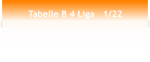 Tabelle B 4 Liga   1/22