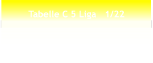 Tabelle C 5 Liga   1/22