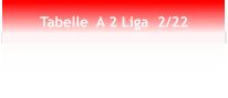 Tabelle  A 2 Liga  2/22