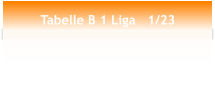 Tabelle B 1 Liga   1/23
