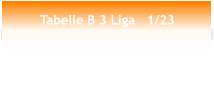 Tabelle B 3 Liga   1/23