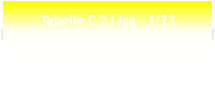 Tabelle C 2 Liga   1/23
