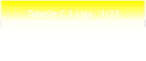 Tabelle C 3 Liga   1/23