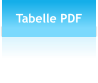 Tabelle PDF