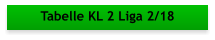 Tabelle KL 2 Liga 2/18