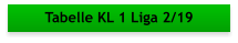 Tabelle KL 1 Liga 2/19