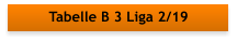 Tabelle B 3 Liga 2/19