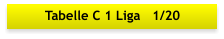 Tabelle C 1 Liga   1/20