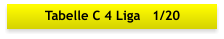 Tabelle C 4 Liga   1/20