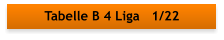 Tabelle B 4 Liga   1/22