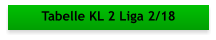 Tabelle KL 2 Liga 2/18