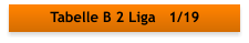 Tabelle B 2 Liga   1/19