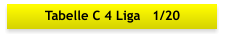 Tabelle C 4 Liga   1/20
